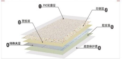 塑胶地板，郑州pvc塑胶地板厂家.jpg